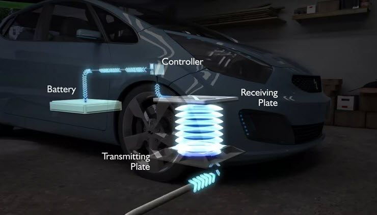 Ученые из Окриджской национальной лаборатории успешно протестировали беспроводную зарядную станцию для электромобилей