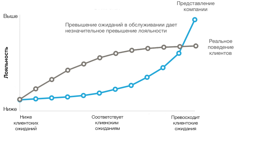 3 мифа о клиентской поддержке - 2