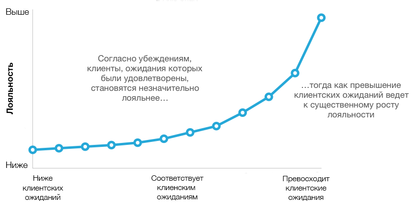 3 мифа о клиентской поддержке - 1