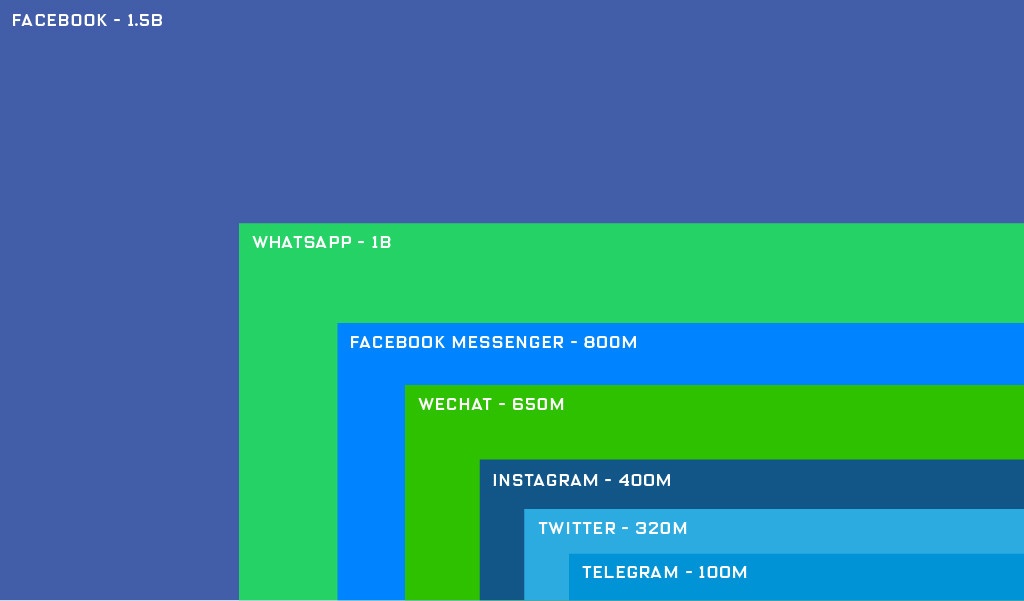 WhatsApp ввел полное end-to-end шифрование всех данных для миллиарда своих пользователей - 4