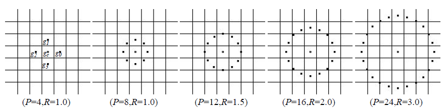 Обзор дескрипторов изображения Local Binary Patterns (LBP) и их вариаций - 3