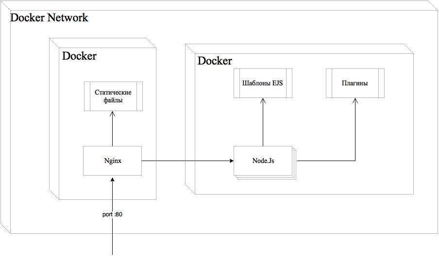 Разбираемся в DevOps и Js на примере Dillinger.io - 3