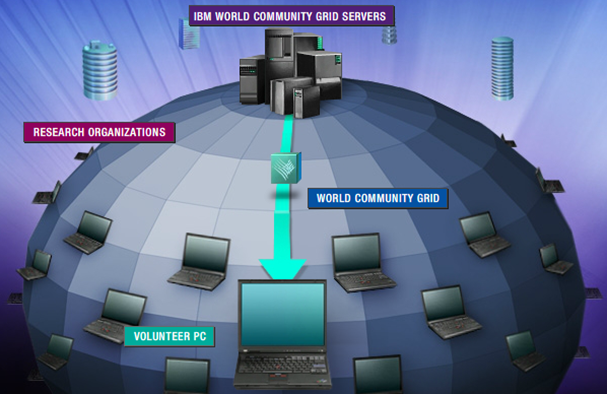IBM использует ресурсы World Community Grid для борьбы с туберкулезом - 1