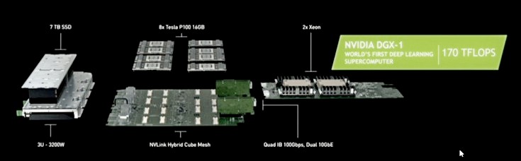 Суперкомпьютер Nvidia DGX-1 стоит $129 000