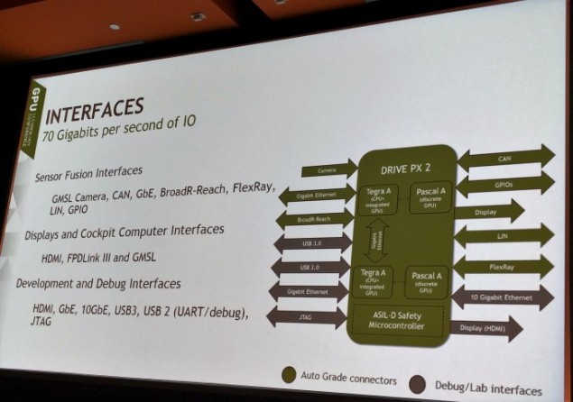 ПК Nvidia Drive PX 2 располагает двумя новыми SoC и парой новых дискретных GPU