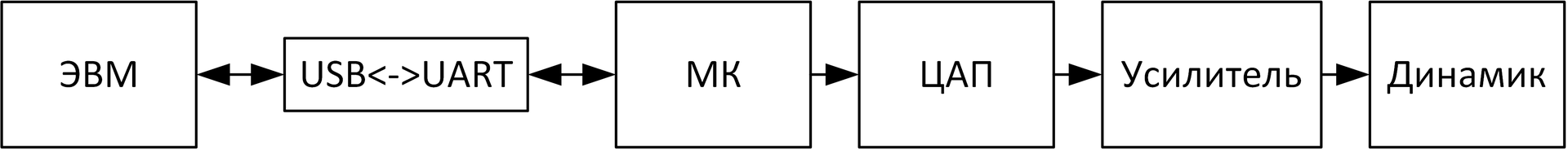 Аудио плеер на AVR - 2