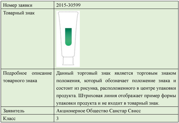 Тренд в регистрации товарных знаков - 10