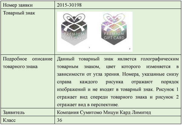 Тренд в регистрации товарных знаков - 4