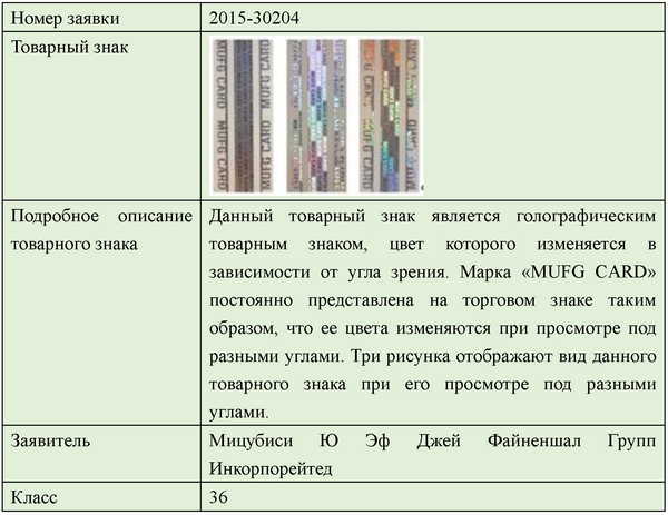 Тренд в регистрации товарных знаков - 5