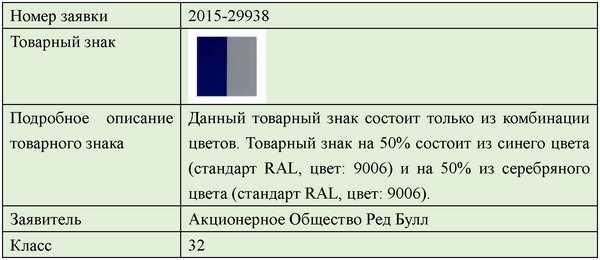 Тренд в регистрации товарных знаков - 7