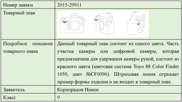 Тренд в регистрации товарных знаков - 8