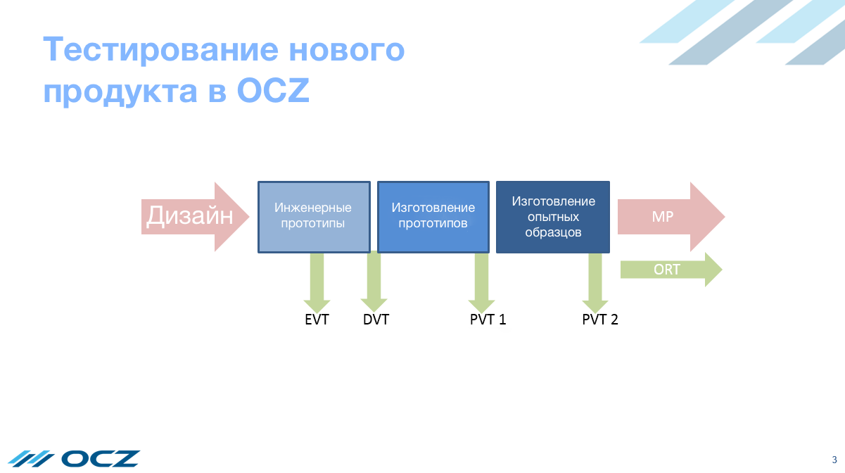 От металлического кремния до SSD: как создаются твердотельные накопители OCZ - 5