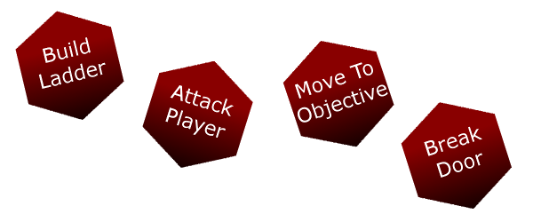 Списки действий: простой, гибкий, расширяемый ИИ - 3 Списки действий: простой, гибкий, расширяемый ИИ - 3