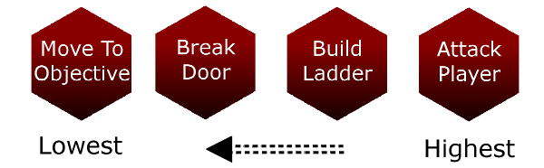Списки действий: простой, гибкий, расширяемый ИИ - 4 Списки действий: простой, гибкий, расширяемый ИИ - 4
