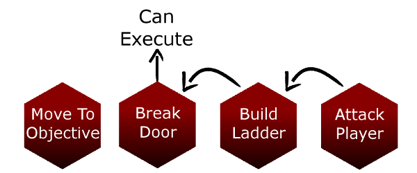 Списки действий: простой, гибкий, расширяемый ИИ - 5 Списки действий: простой, гибкий, расширяемый ИИ - 5