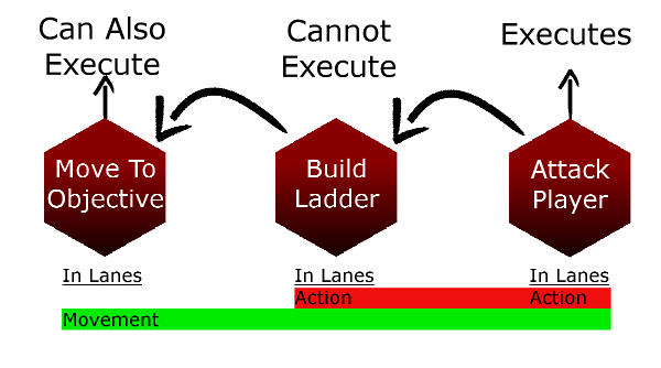Списки действий: простой, гибкий, расширяемый ИИ - 6 Списки действий: простой, гибкий, расширяемый ИИ - 6