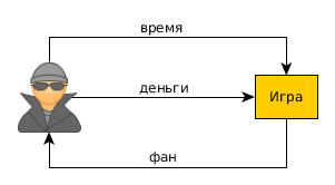 Время, деньги и фан в ММО - 1