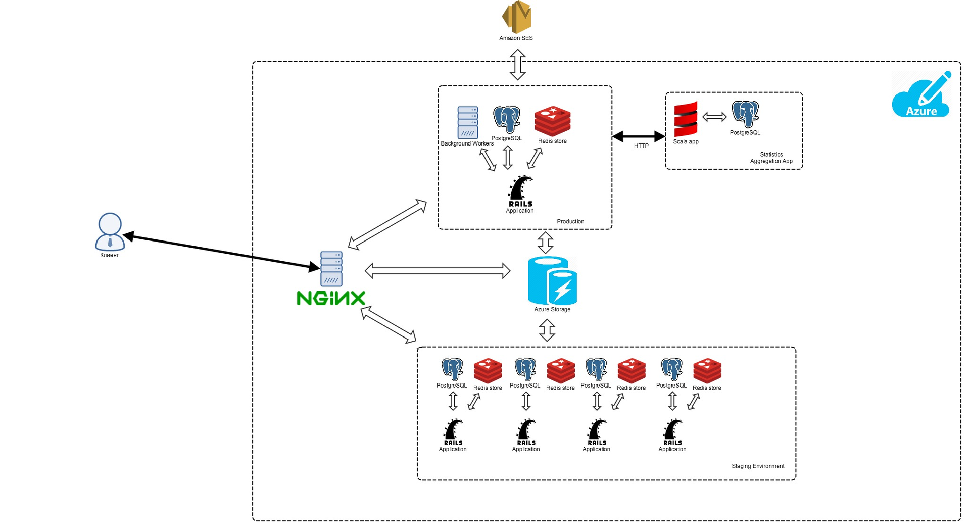 Boomstarter в облаке — кто помогает запускать новые проекты? - 4 Boomstarter в облаке — кто помогает запускать новые проекты? - 4