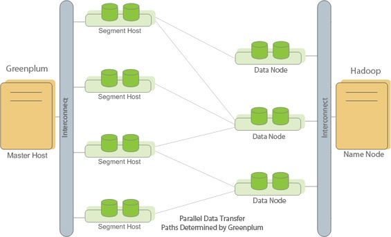 Data Lake – от теории к практике. Методы интеграции данных Hadoop и корпоративного DWH - 2