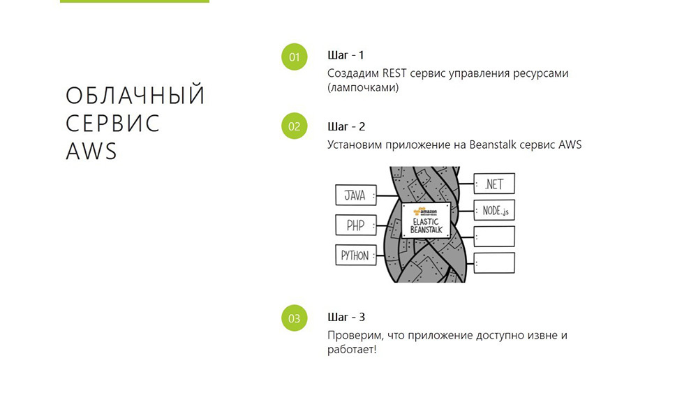 IoT-решение за 1,5 часа - 15