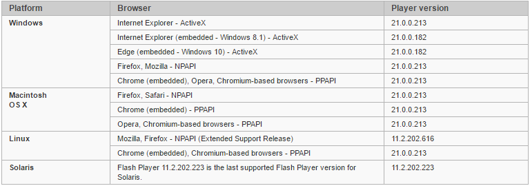 Новая уязвимость Flash Player эксплуатируется in-the-wild - 3