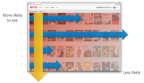 Пятничный формат: Как работает Netflix - 6