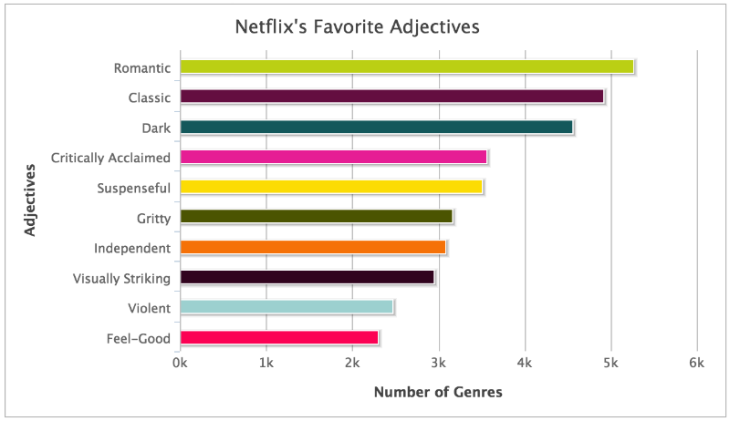 Пятничный формат: Как работает Netflix - 7