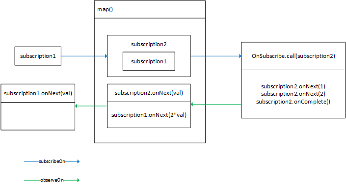 Разбираемся с многопоточностью в RxJava - 2