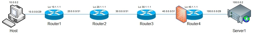 Tracert vs Traceroute - 2