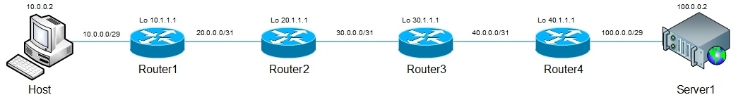 Tracert vs Traceroute - 1