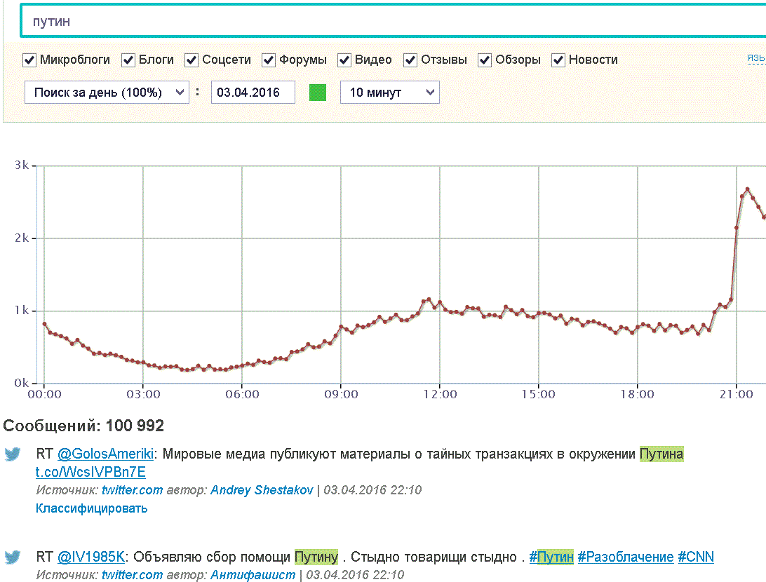 Полезное из индустрии социальных медиа. Дайджест за 03-04 — 08-04 - 2