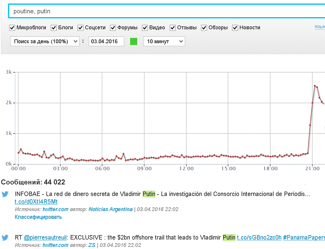 Полезное из индустрии социальных медиа. Дайджест за 03-04 — 08-04 - 1