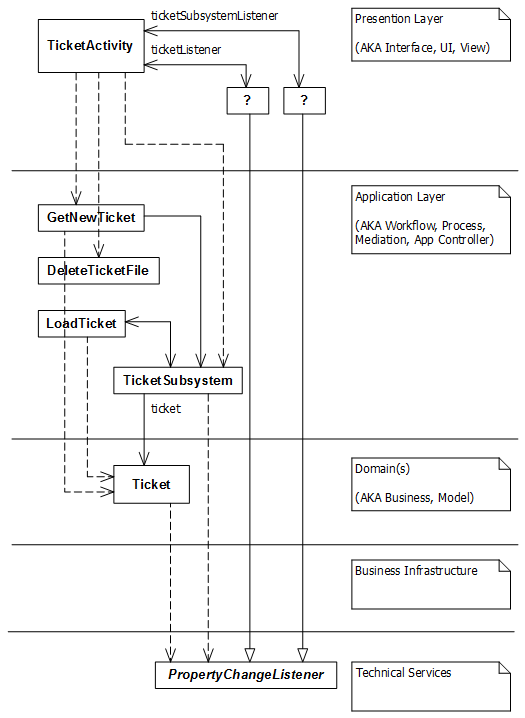 Асинхронные операции и пересоздание Activity в Android - 1