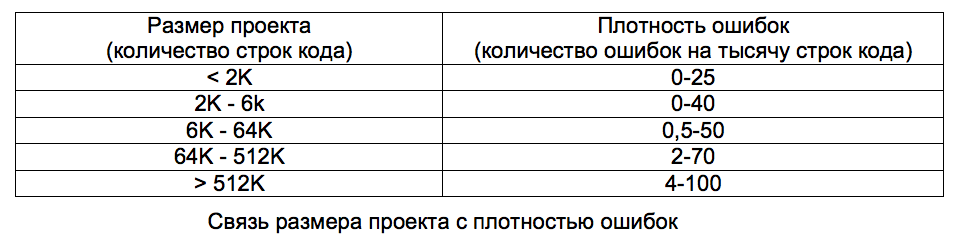 Динамичность должна быть безопасной - 7