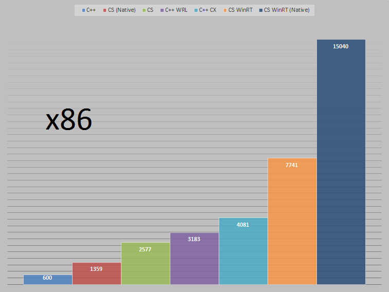 x86