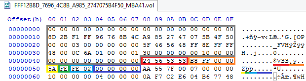 Устройство NVRAM в UEFI-совместимых прошивках, часть первая - 2