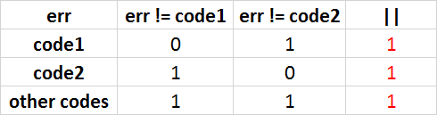 Логические выражения в C-C++. Как ошибаются профессионалы - 2