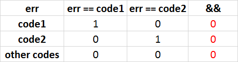 Логические выражения в C-C++. Как ошибаются профессионалы - 4