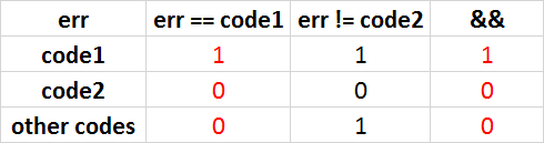 Логические выражения в C-C++. Как ошибаются профессионалы - 5