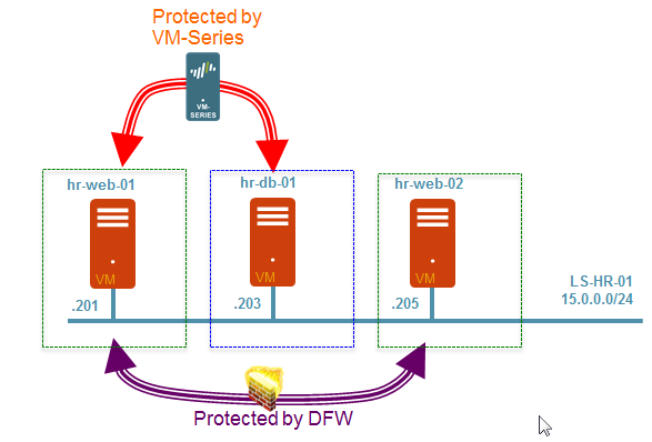 Межсетевые экраны Palo Alto Networks VM-Series - 3