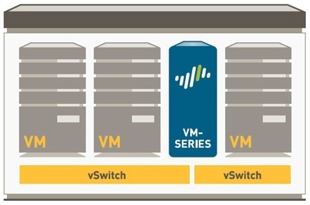 Межсетевые экраны Palo Alto Networks VM-Series - 1