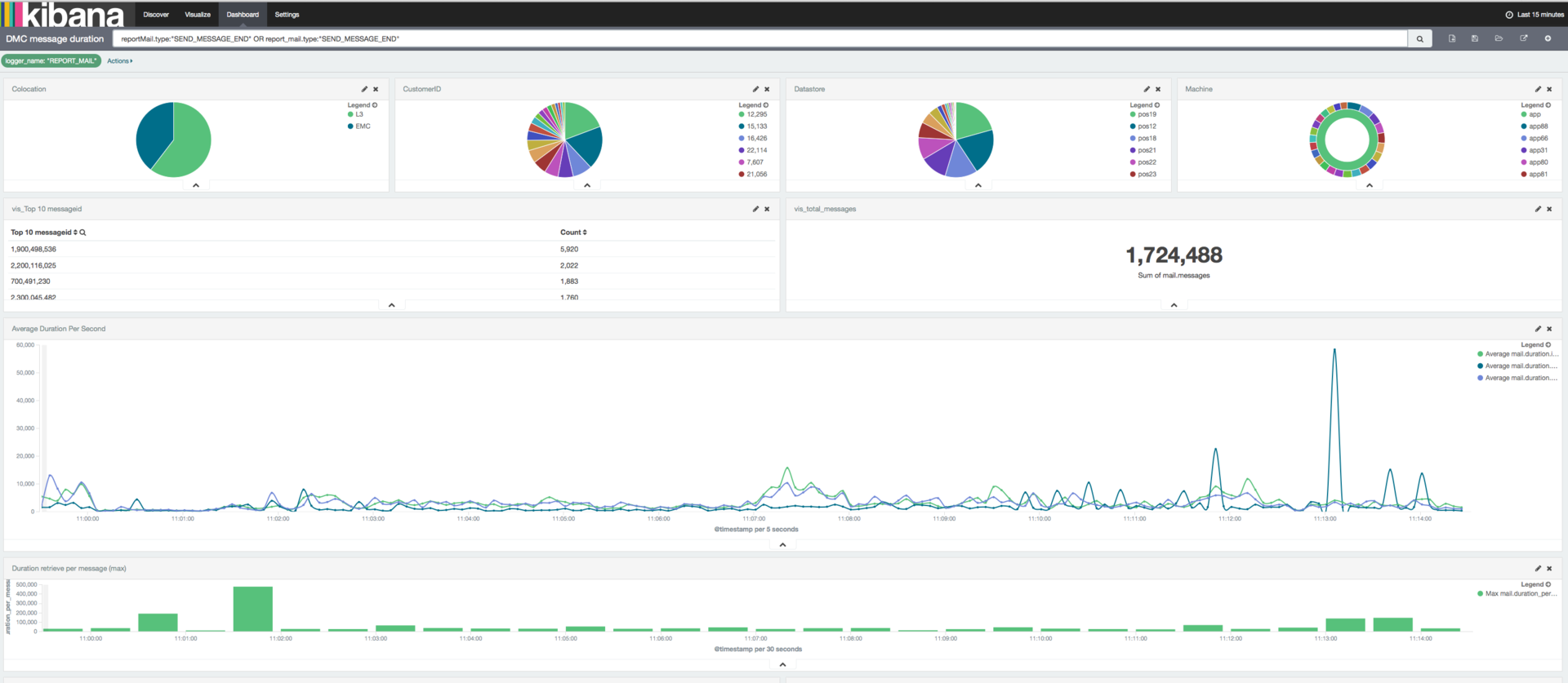 Микросервисная архитектура, Spring Cloud и Docker - 11