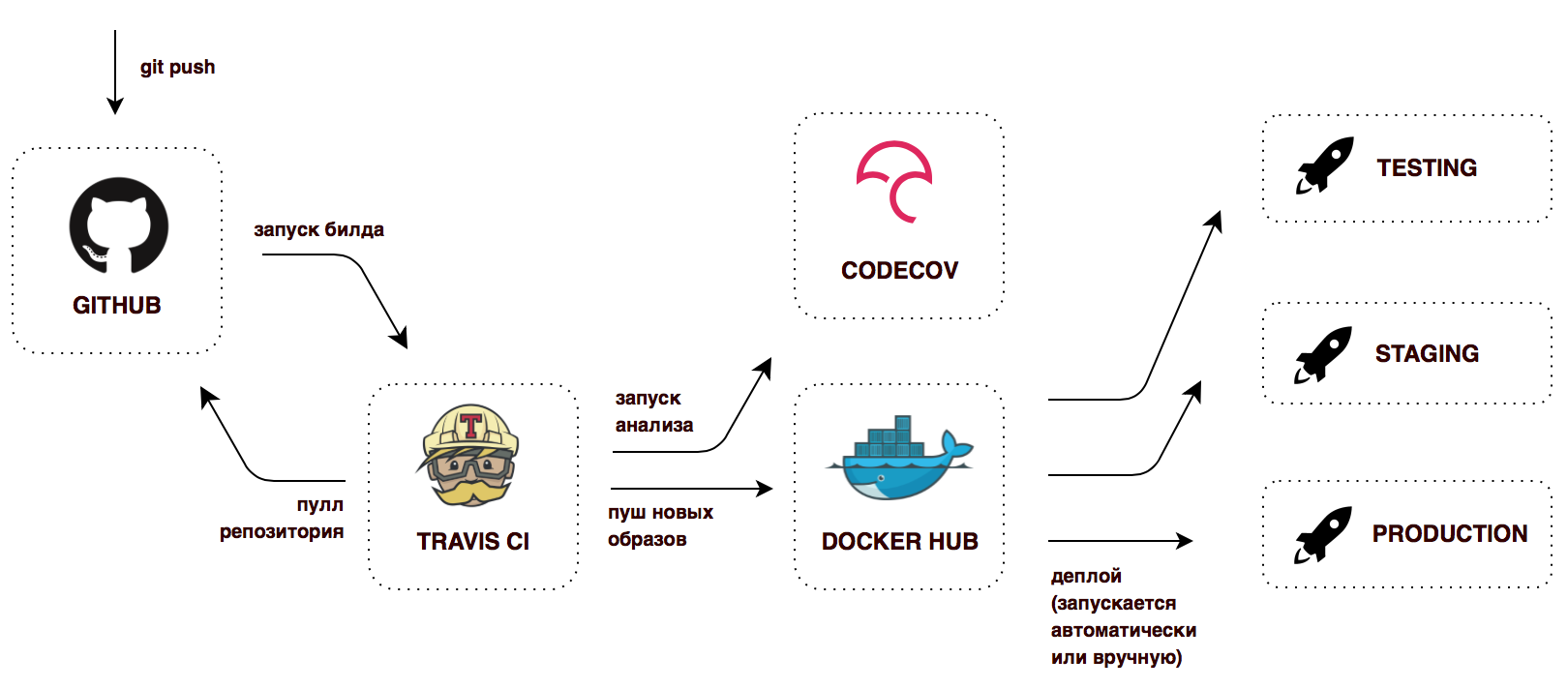 Микросервисная архитектура, Spring Cloud и Docker - 12