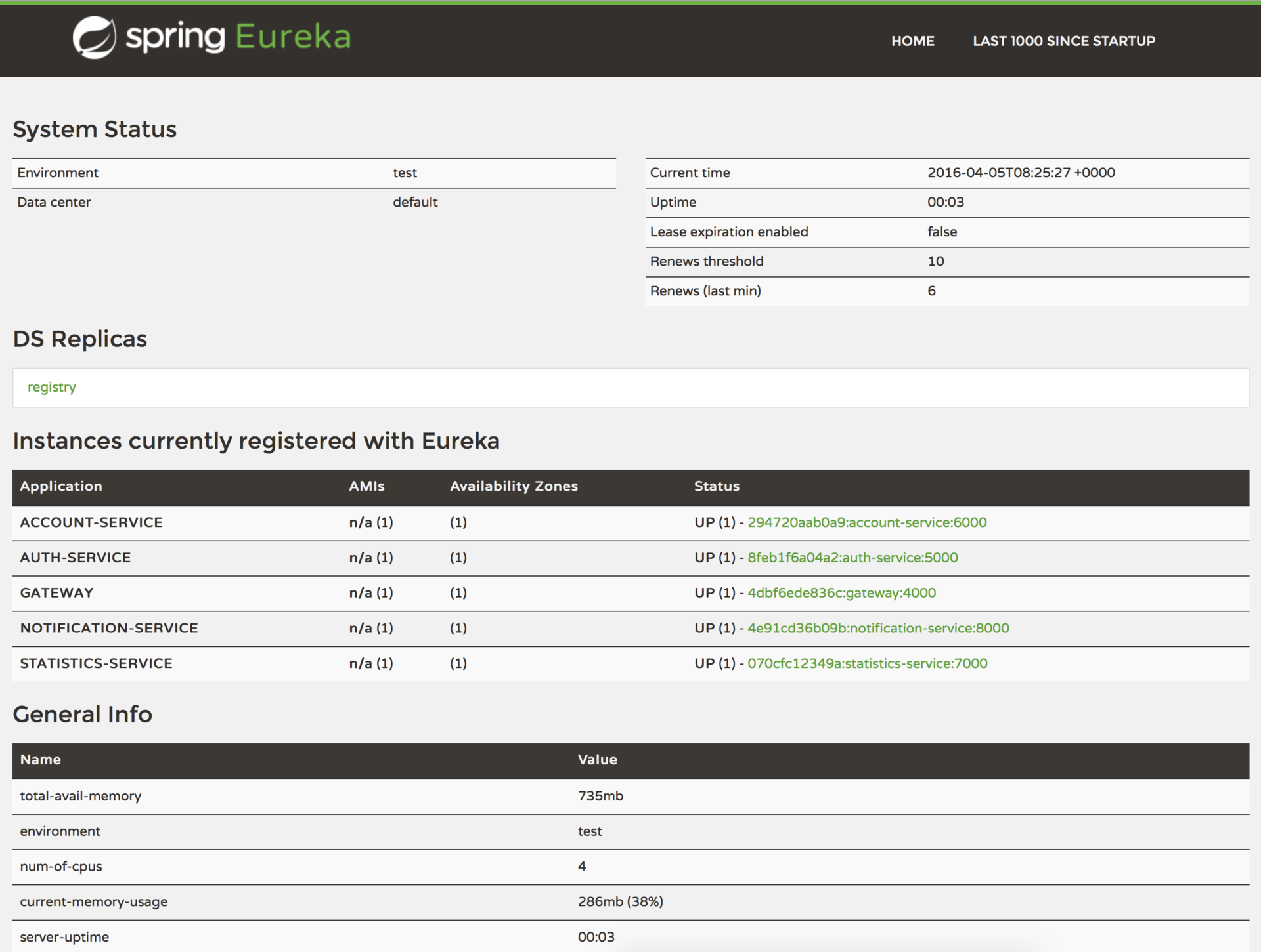 Микросервисная архитектура, Spring Cloud и Docker - 5