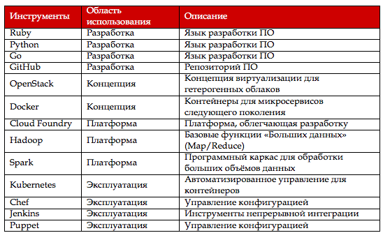 «Надвигающиеся облака» заставят вас перестроить свою ИТ-платформу - 3