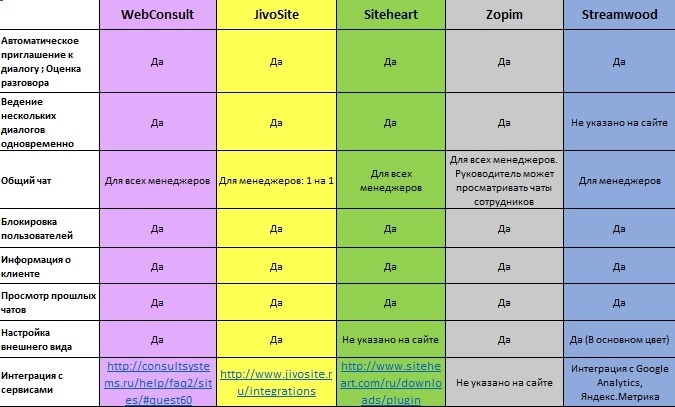 Обзор 5 популярных онлайн-чатов - 3