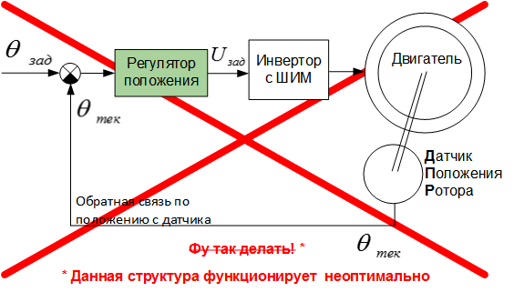 Подчиненное регулирование