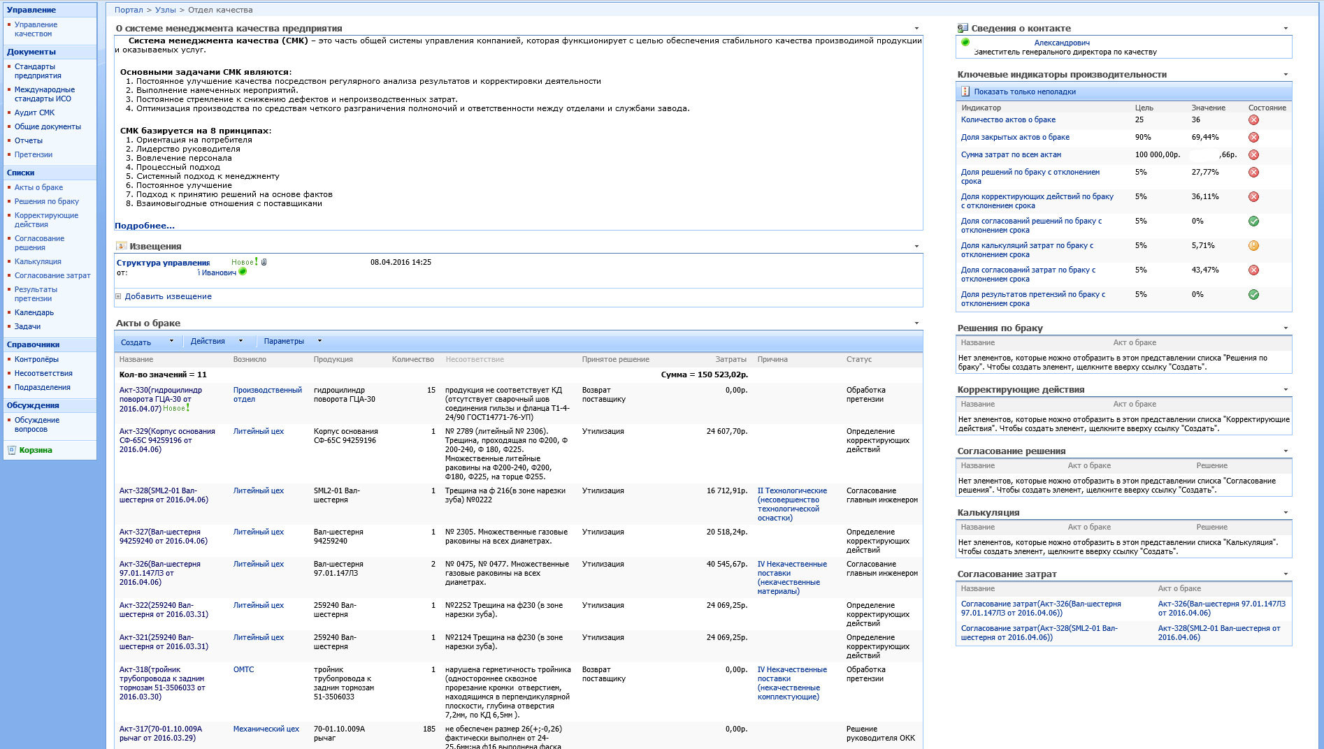 Главная страница узла SharePoint