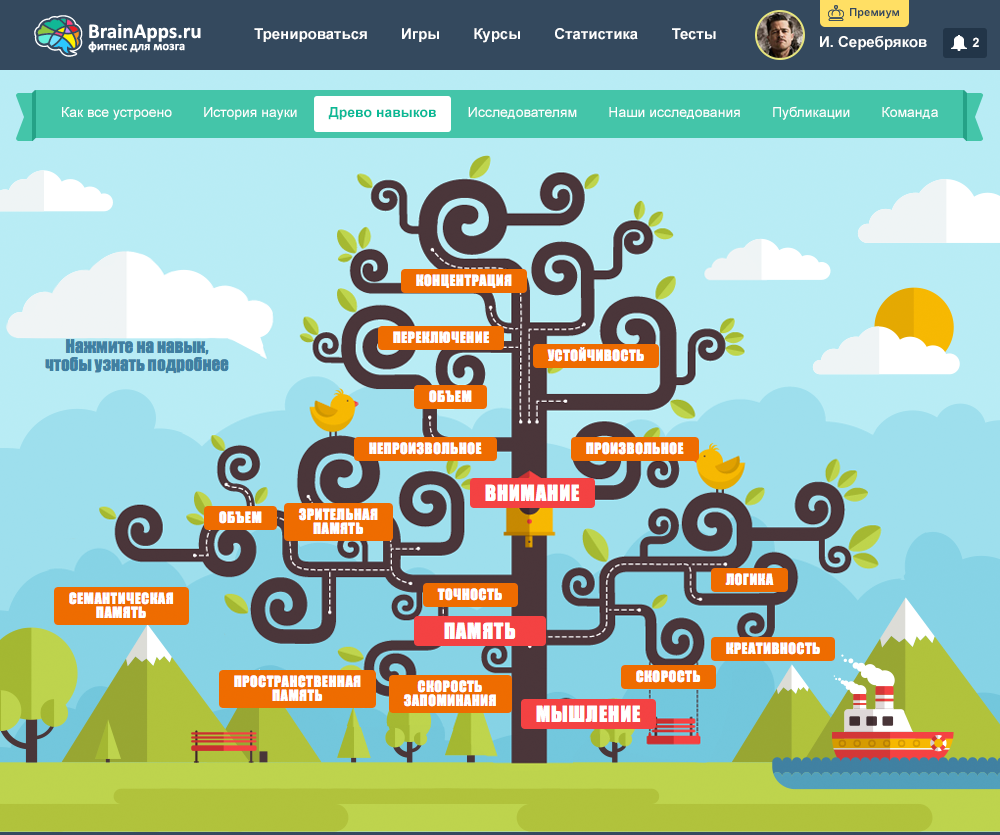 Игровые тренажеры для развития когнитивных функций мозга BrainApps с облачным бэкендом - 1