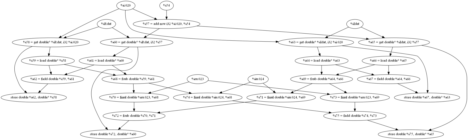 Суперскалярный стековый процессор: оптимизация - 2 Суперскалярный стековый процессор: оптимизация - 2